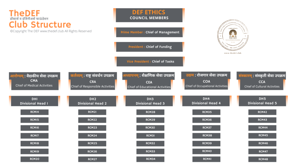 Club Structure - RASHTRAHITAM